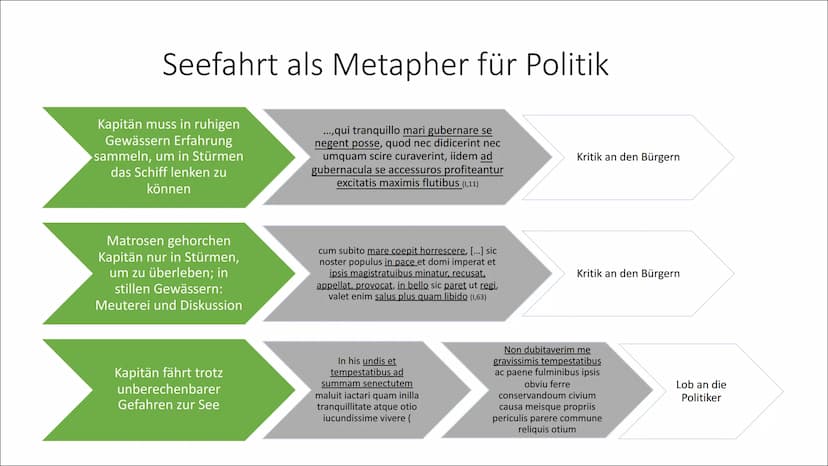 Das wahre Wesen eines
Politikers
Cicero - De re publica
Moritz Huber (LA LK 1) Übersicht
1. Beweggründe eines wahren Politikers
2. Ciceros E