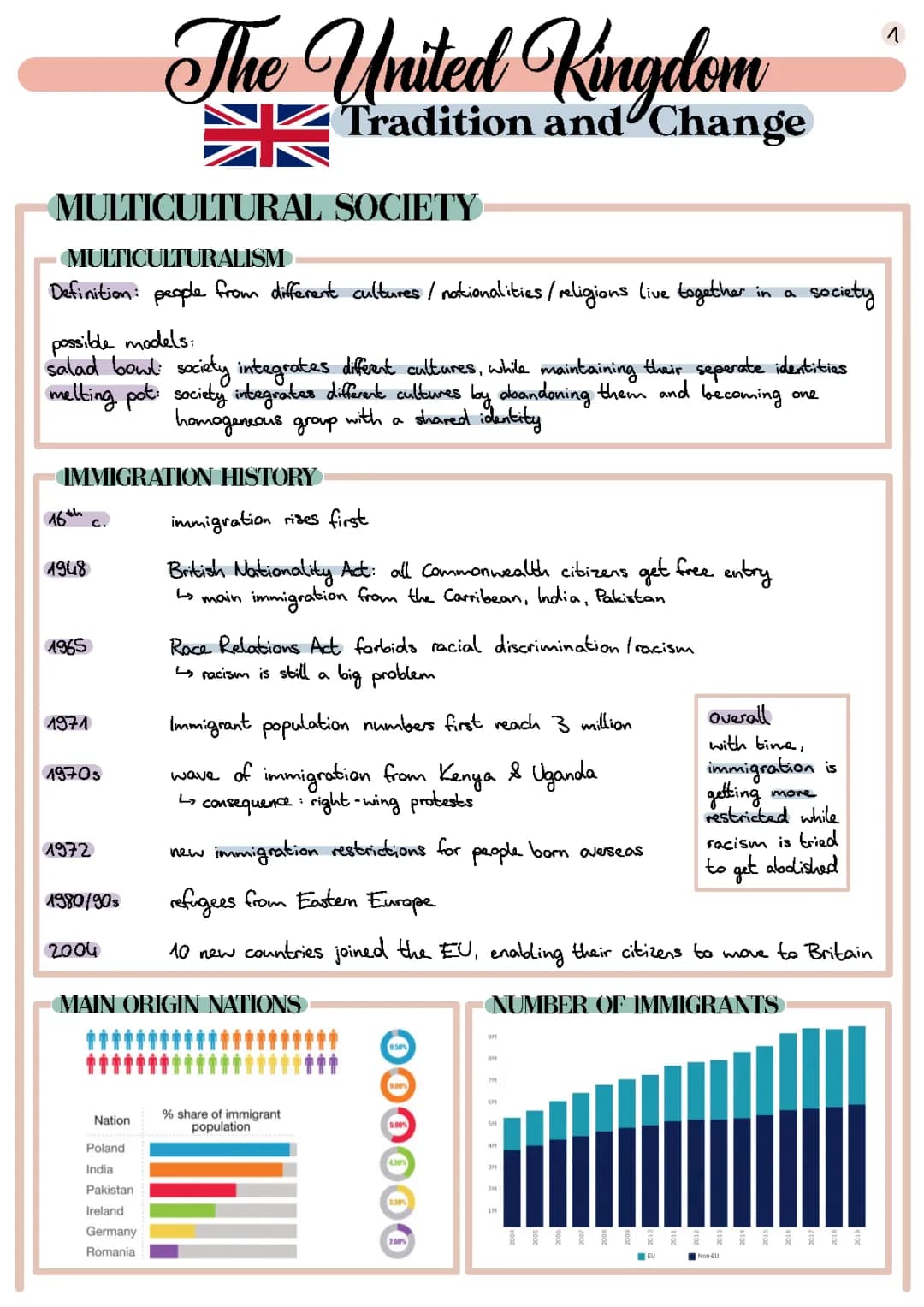Understanding Multicultural Britain: Pros and Cons, History, and Key Facts