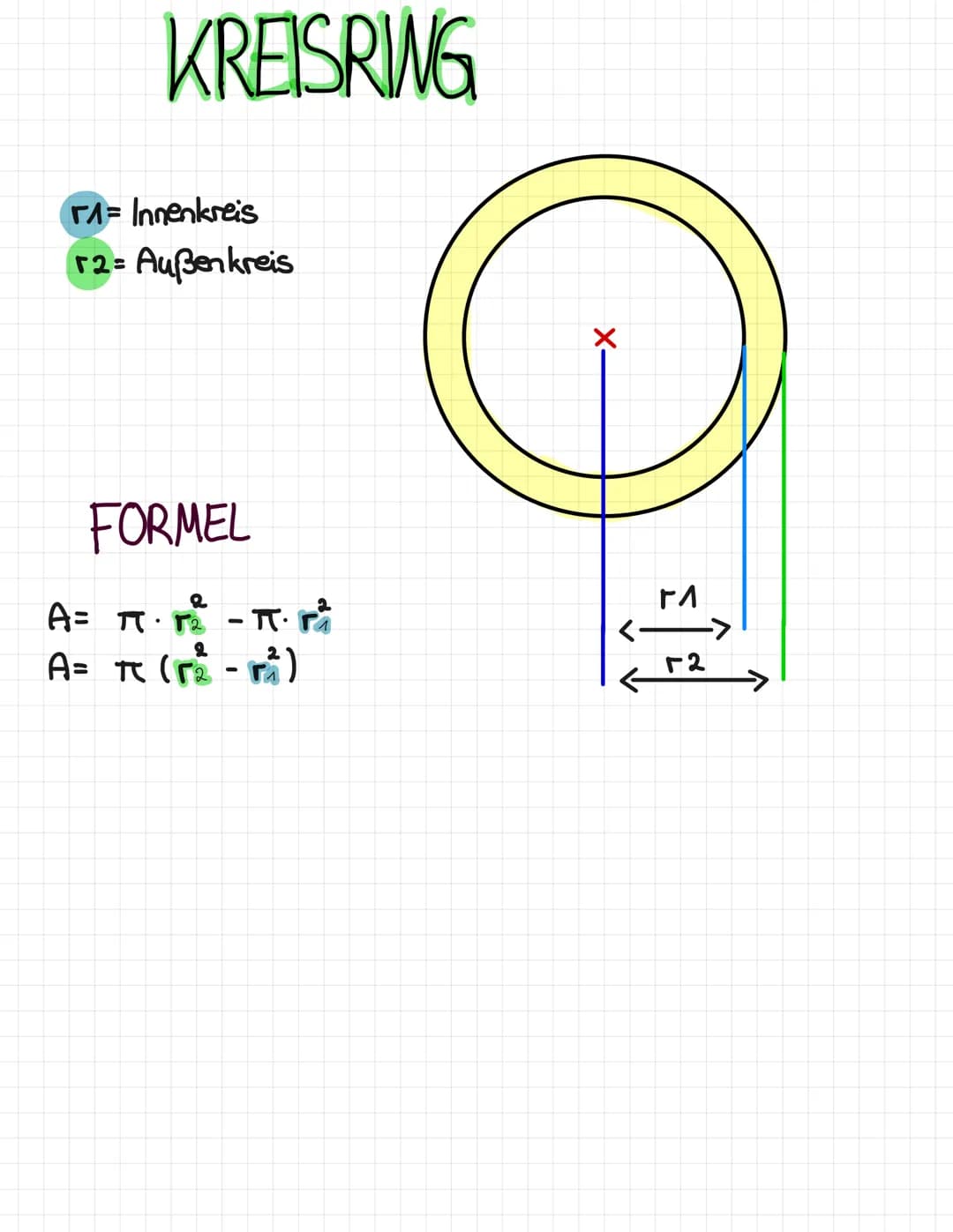 DER
KREIS
(r)
X = RADIUS (Mittelpunkt des Kreises)
= DURCHMESSER
=
A
u = = UMFANG
≈ 3,14
FLÄCHENINHALT
FIÄCHENINHALT=A
.
A = π· ₁²
UMFANG U
