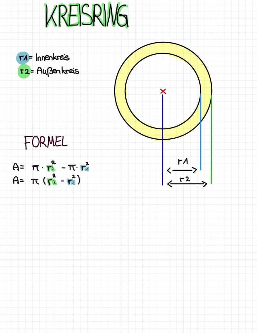 DER
KREIS
(r)
X = RADIUS (Mittelpunkt des Kreises)
= DURCHMESSER
=
A
u = = UMFANG
≈ 3,14
FLÄCHENINHALT
FIÄCHENINHALT=A
.
A = π· ₁²
UMFANG U
