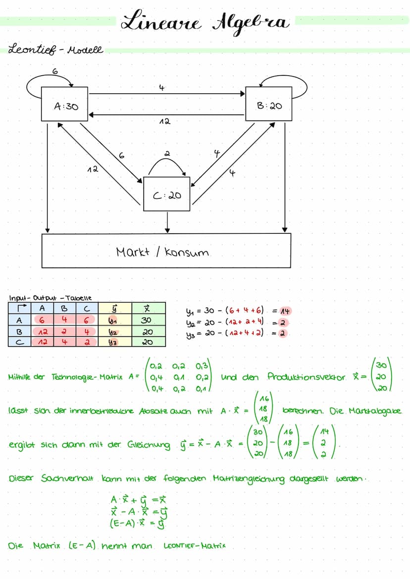 Mathe Grundlagen
m = Zeile
a^^ A12
a₂₁ aaa
031
A =
a32 933
IMMER ERST ZEILE, DANN SPALTE
2x32 Zeilen & 3 Spalten.
Arten von Matrizen.
E =
A1
