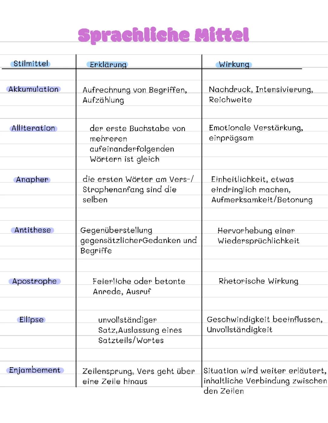 Akkumulation und Vergleiche: Einfache Beispiele und Erklärungen für Kinder