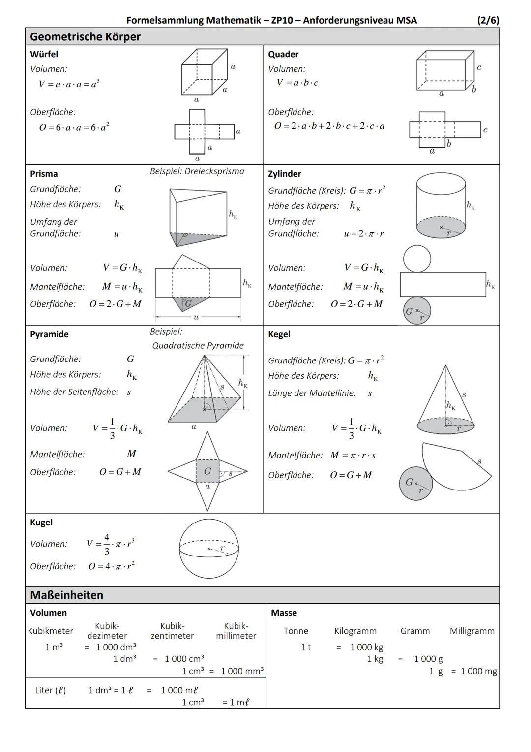 # Formelsammlung Mathematik - Zentrale Prüfungen 10
# Anforderungsniveau MSA

# Ebene Figuren

Quadrat
Flächeninhalt:
$A=a \cdot a=a^2$
Umfa