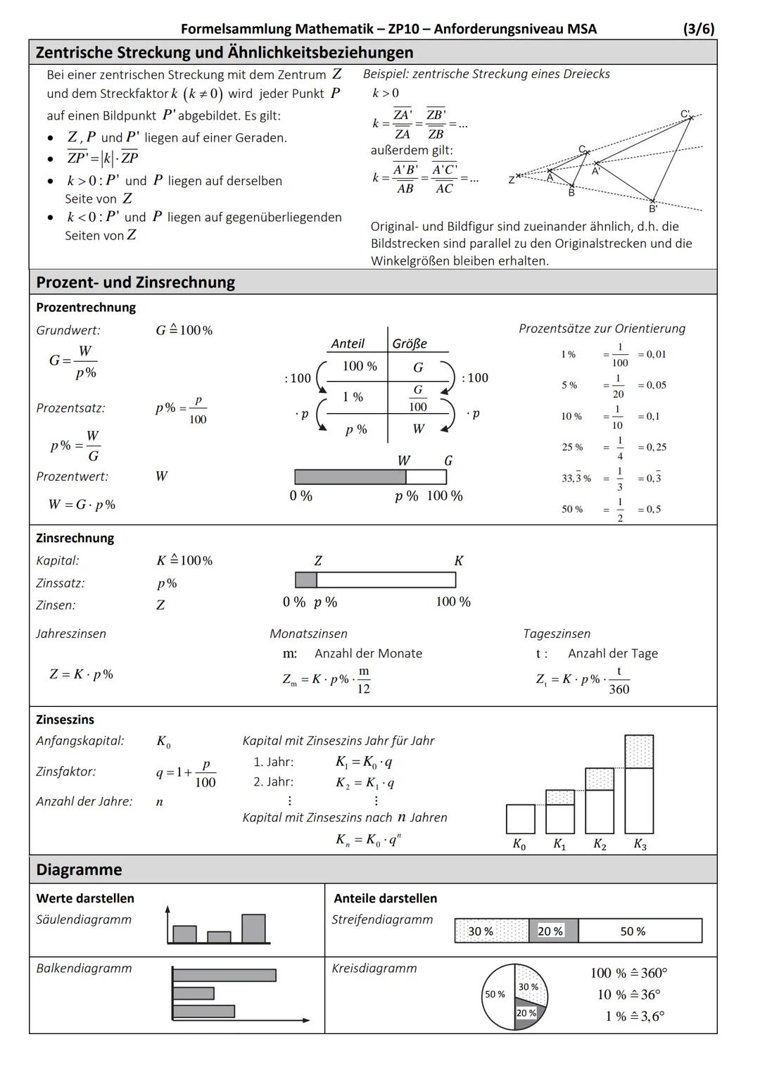 # Formelsammlung Mathematik - Zentrale Prüfungen 10
# Anforderungsniveau MSA

# Ebene Figuren

Quadrat
Flächeninhalt:
$A=a \cdot a=a^2$
Umfa
