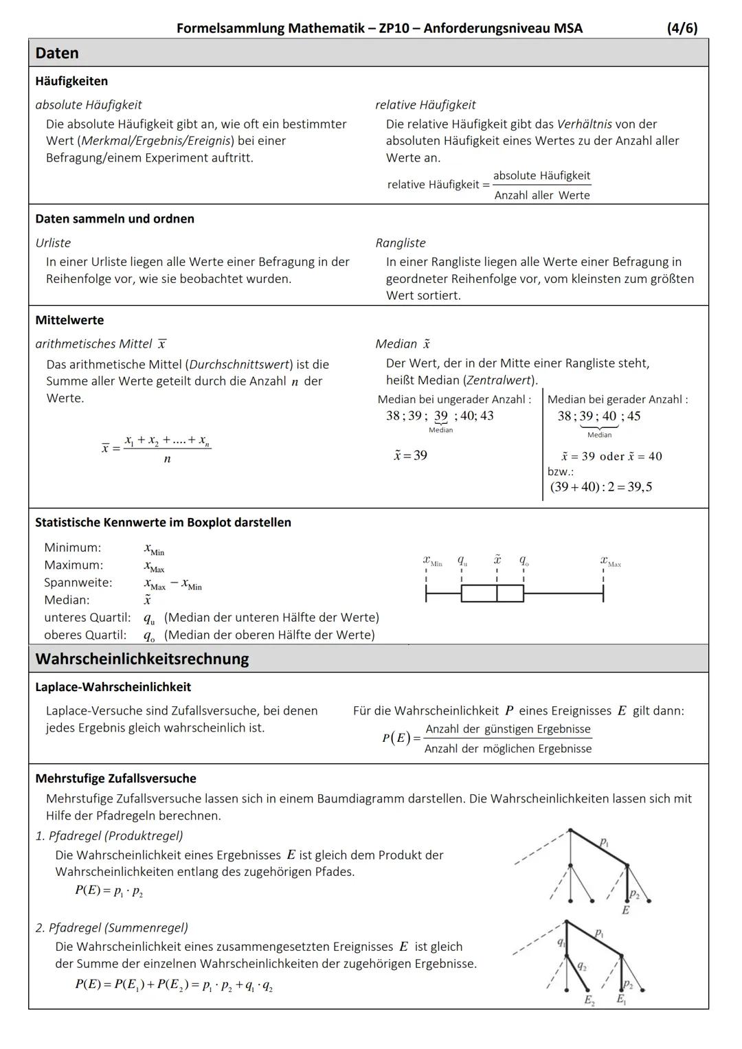 # Formelsammlung Mathematik - Zentrale Prüfungen 10
# Anforderungsniveau MSA

# Ebene Figuren

Quadrat
Flächeninhalt:
$A=a \cdot a=a^2$
Umfa