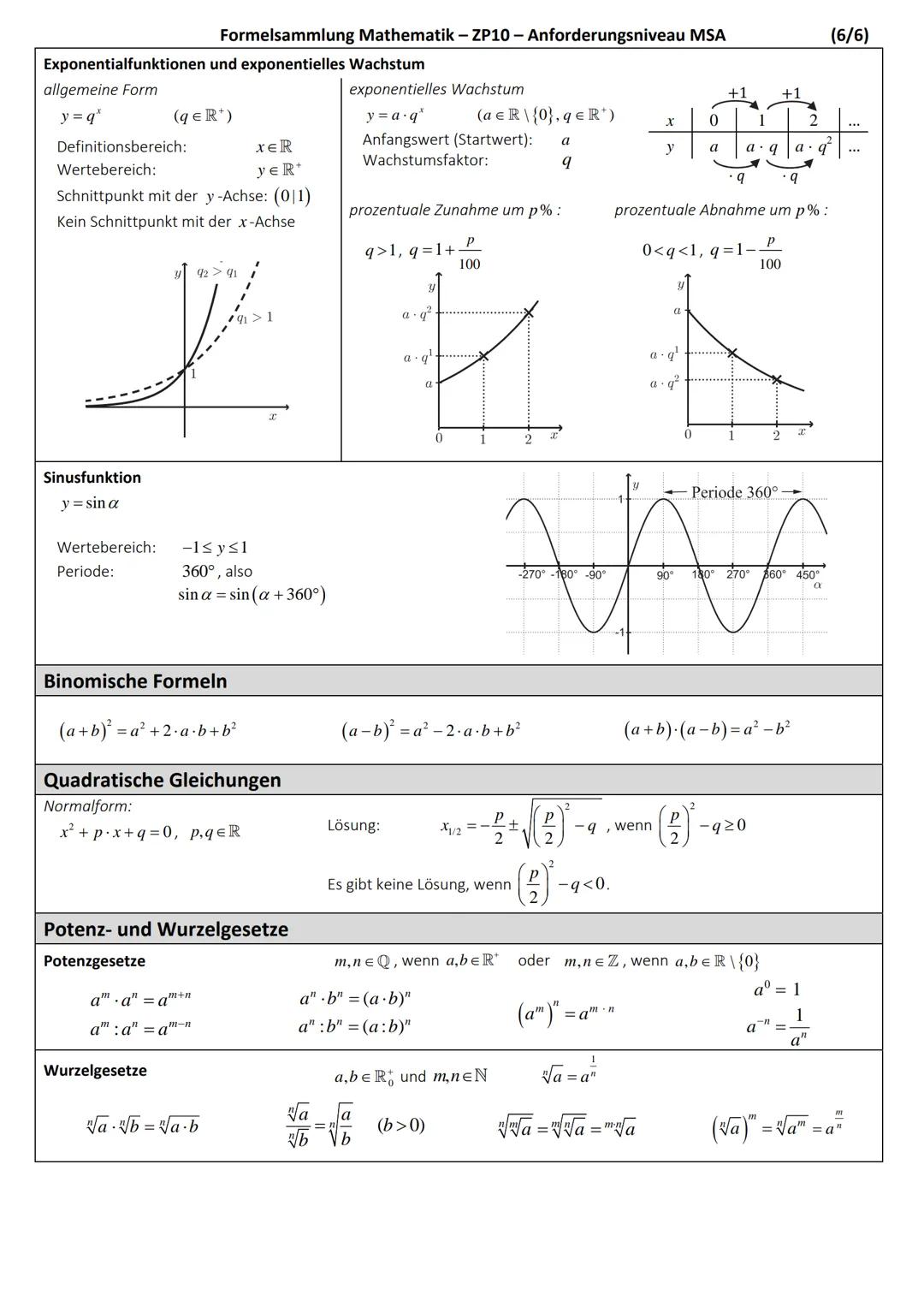 # Formelsammlung Mathematik - Zentrale Prüfungen 10
# Anforderungsniveau MSA

# Ebene Figuren

Quadrat
Flächeninhalt:
$A=a \cdot a=a^2$
Umfa