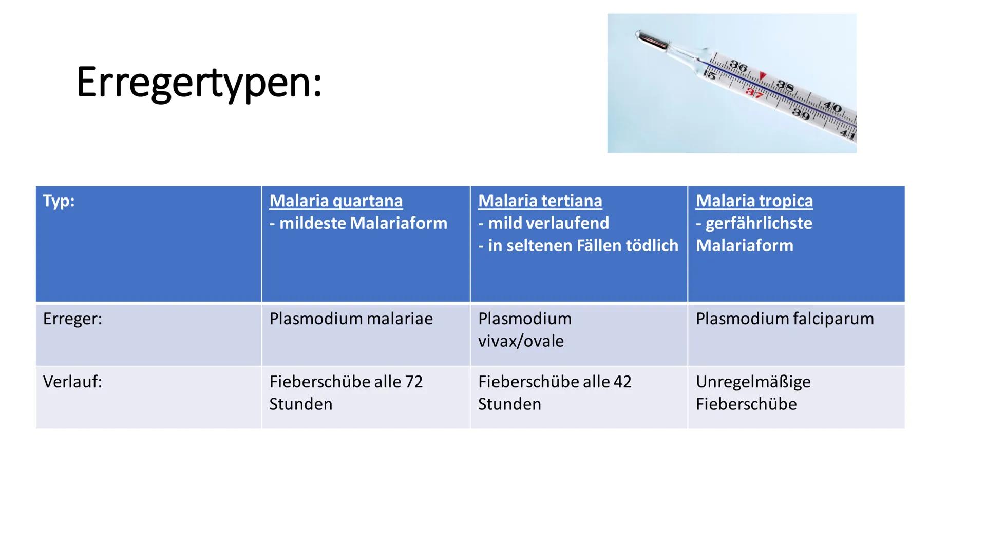 Malaria
Präsentation von
Romina Boketta
C # Handout

Malaria

Die Geschichte:

Alphonse Laveran, der ein französischer Militärarzt war, 1880