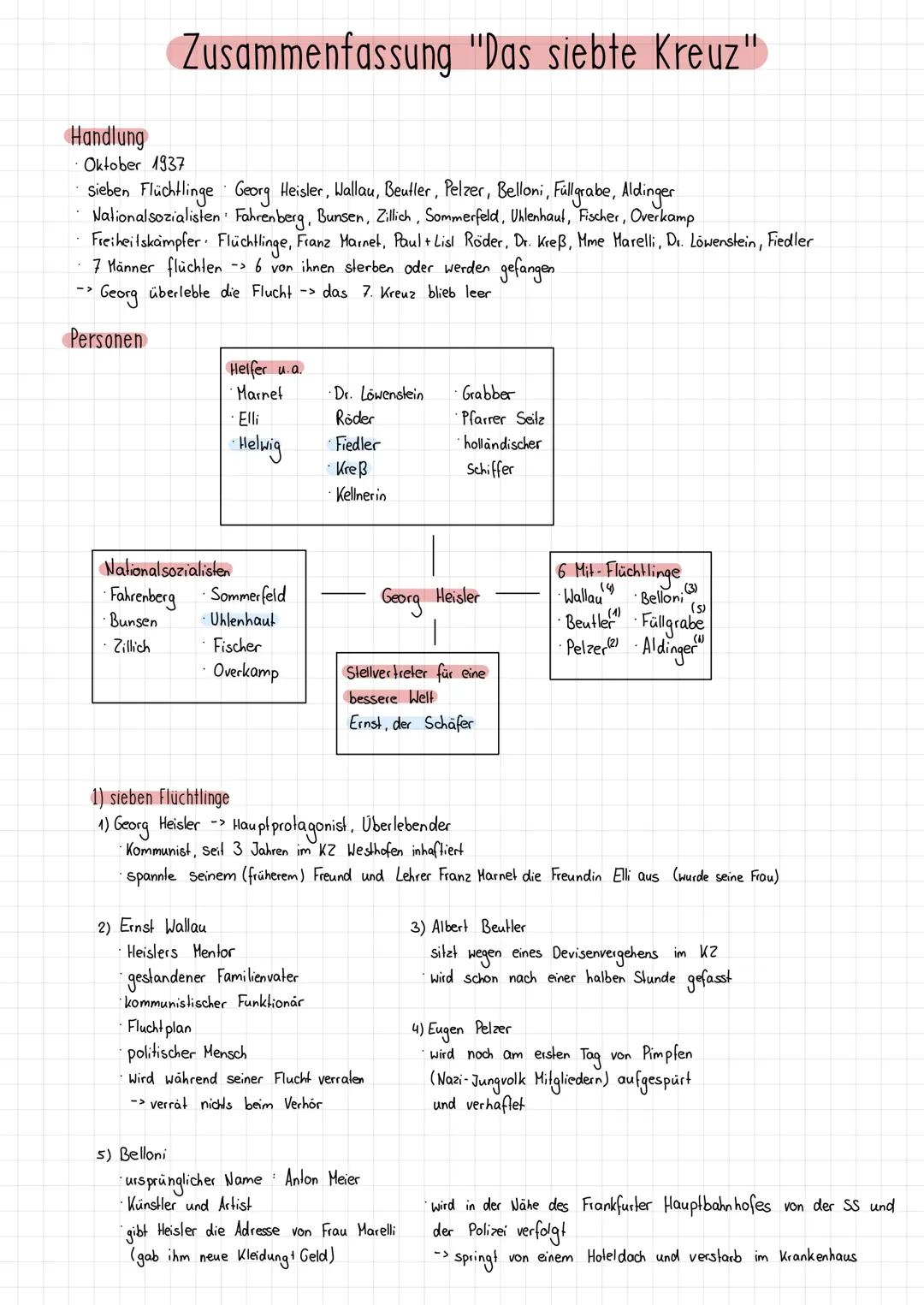 # Zusammenfassung "Das siebte Kreuz"

Handlung
- Oktober 1937
- Sieben Flüchtlinge Georg Heisler, Wallau, Beutler, Pelzer, Belloni, Füllgrab