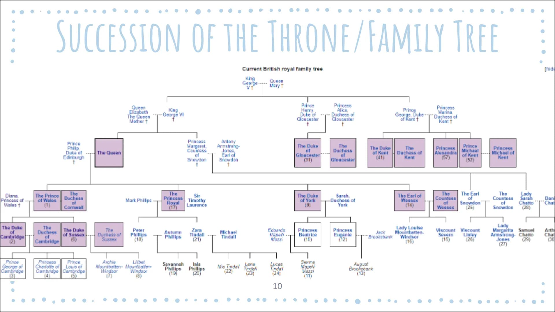 THE ROYAL FAMILY
WILHELMINE WENDELING
100 ///////
"/
CONTENT
1. Who are they?
2. Where do they life?
3. there Job
4. position in the society