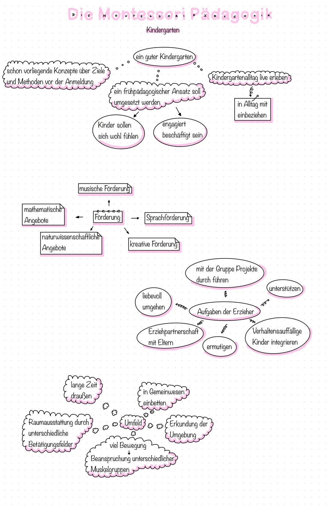 # Die Montessori Pädagogik
Reformpädagogik

Montessoripädagogik
- Bildungskonzept von Maria Montessori
- in Montessori Schulen angewandt
- d