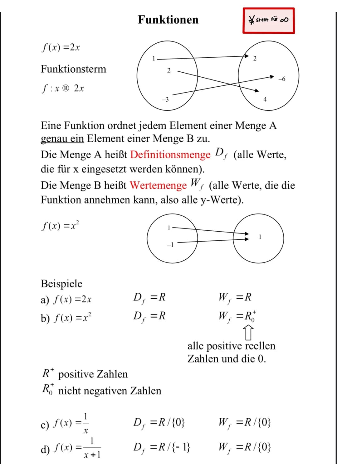 f(x) = 2x
Funktionsterm
fix® 2x
Beispiele
a) f(x)=2x
b) f(x)=x²
Funktionen
c) f(x) =
X
d) ƒ (x) =_1
x + 1
-3
Eine Funktion ordnet jedem Elem