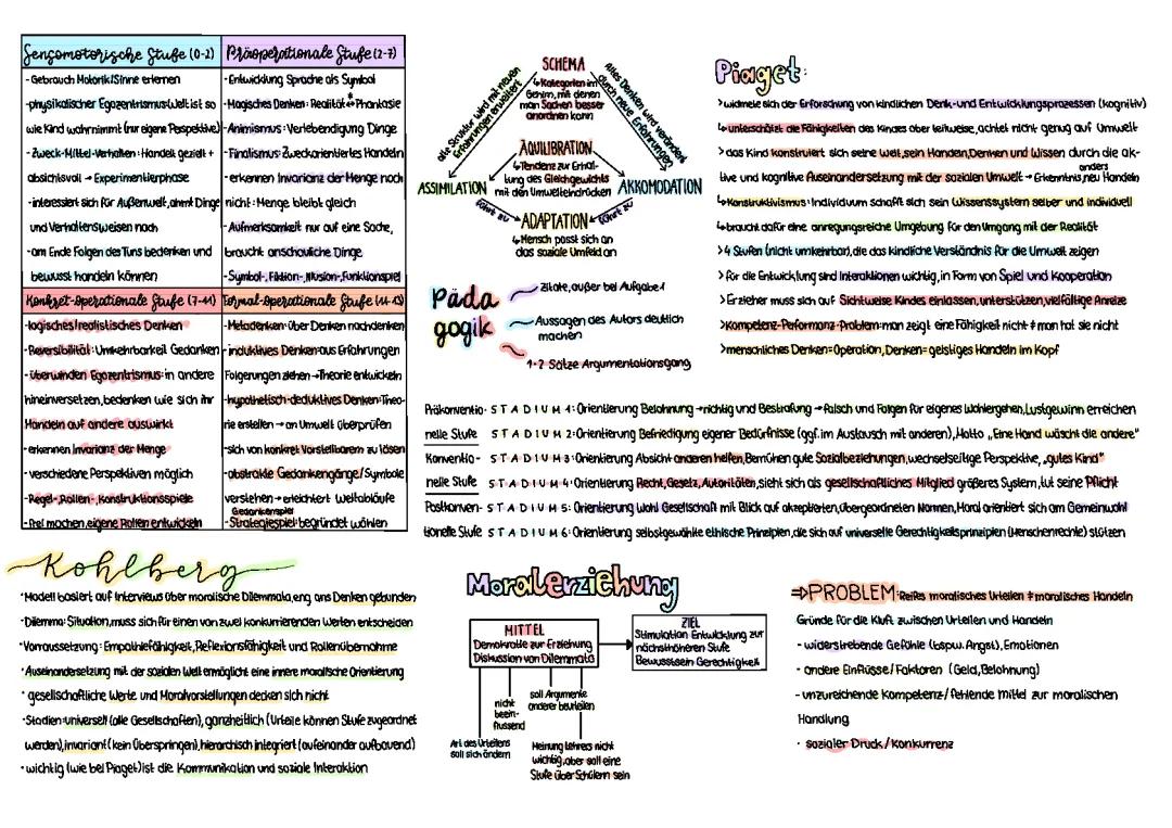 Kohlberg und Piaget: Moralentwicklung einfach erklärt - PDFs und Beispiele