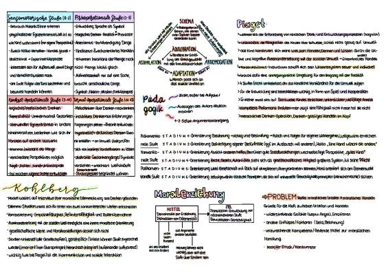 Know Kohlberg&Piaget thumbnail