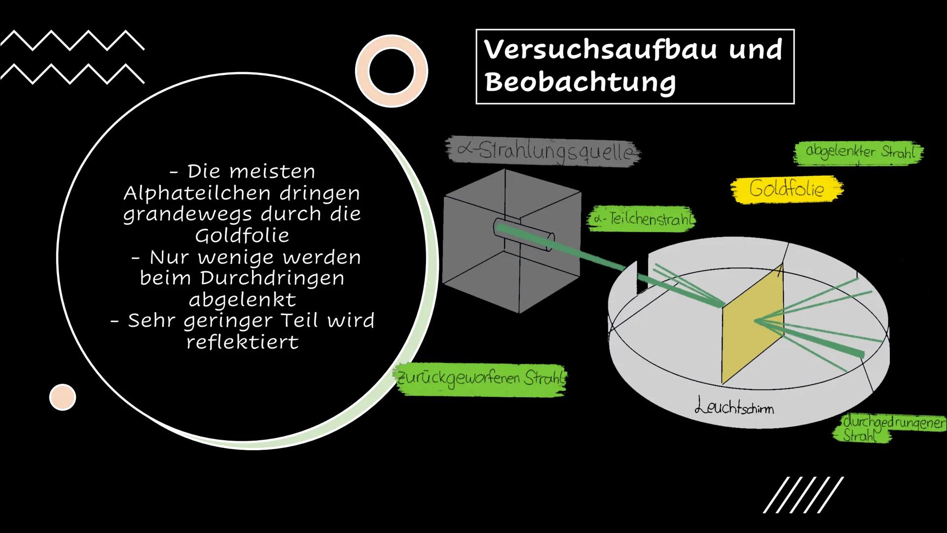 Rutherford-Streuungs
Versuch
Und seine These zum Atomaufbau
I
I
Made by Veronika Krom
///// ●
Inhalt
Ernest Rutherford
Rutherfords
Streuvers
