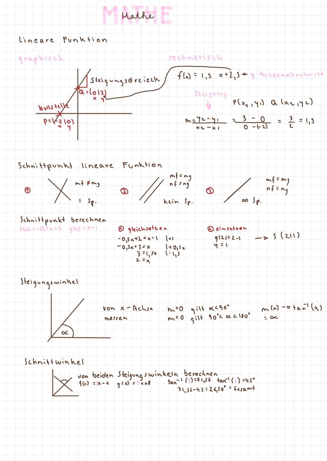 Lineare Funktion
graphisch
Nullstelle
1
P=210)
✓steig.
@= (013)
Schnittpunkt lineare Funktion
//
Xat
M Mathe E
mf #mg
Steigungsdreieck
Steig