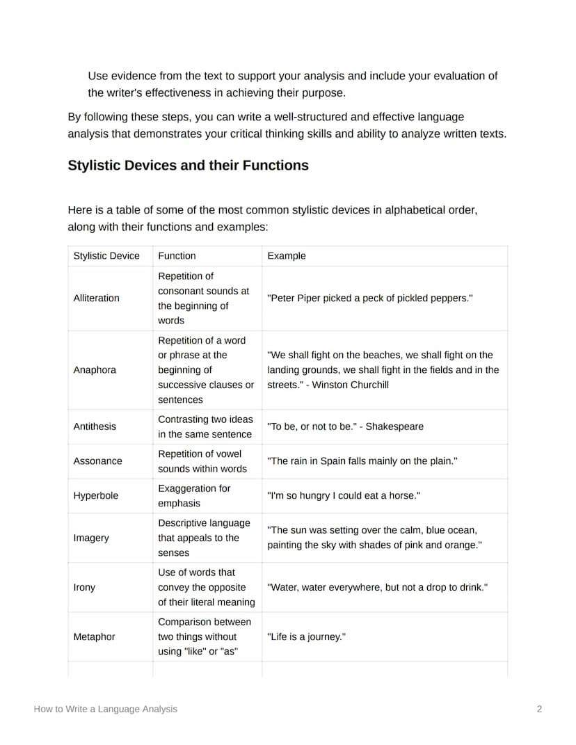 How to Write a Language
Analysis
Language analysis is an important skill required for academic and professional writing. It
involves critica