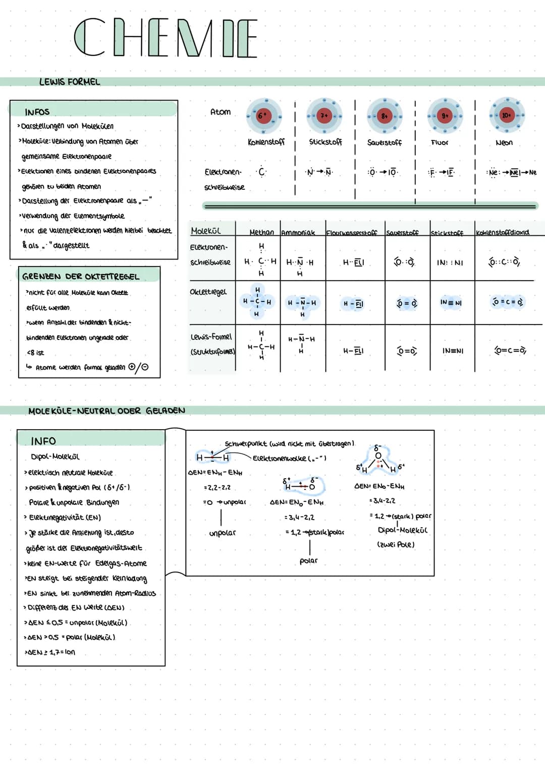CHEMIE
LEWIS FORMEL
INFOS
> Darstellungen von Molekülen
>Molekule: Verbindung von Atomen über
gemeinsame Elektronenpaale
>Elektionen eines b