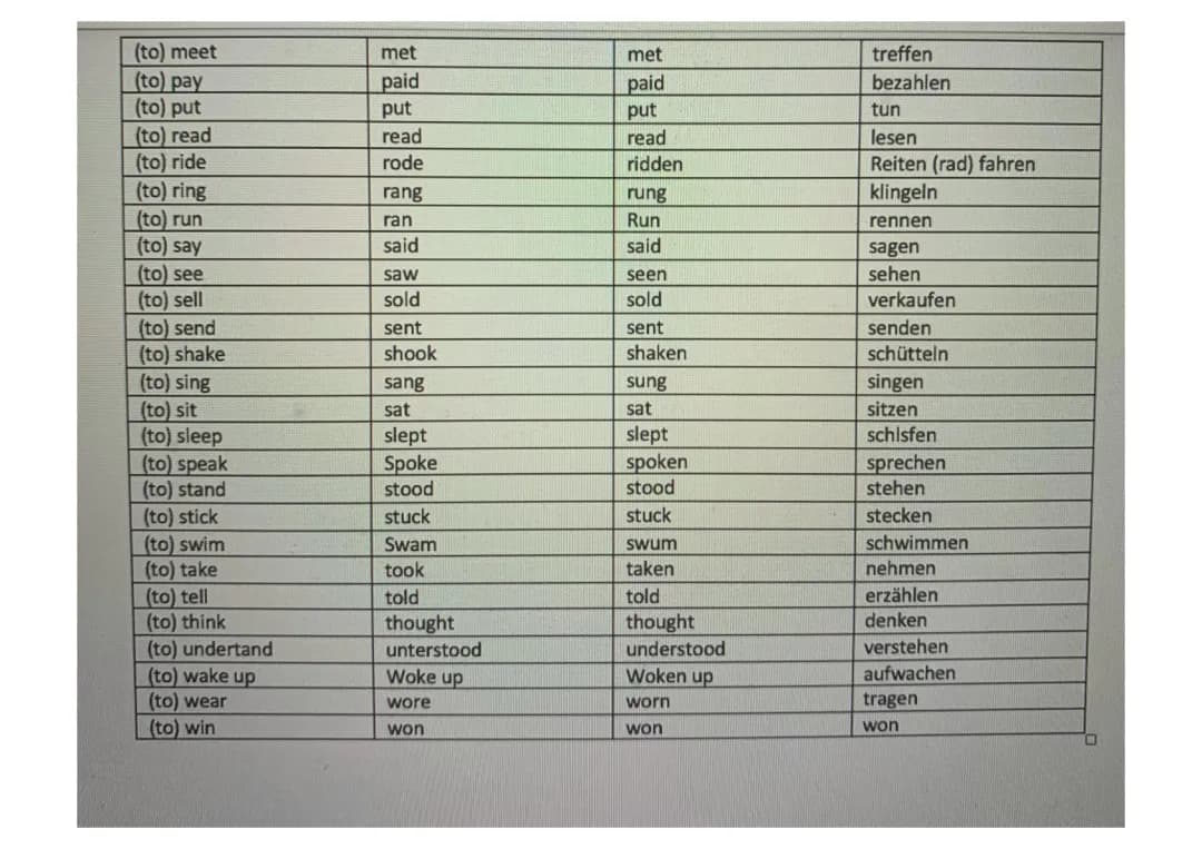 Liste der englischen unregelmäßigen Verben