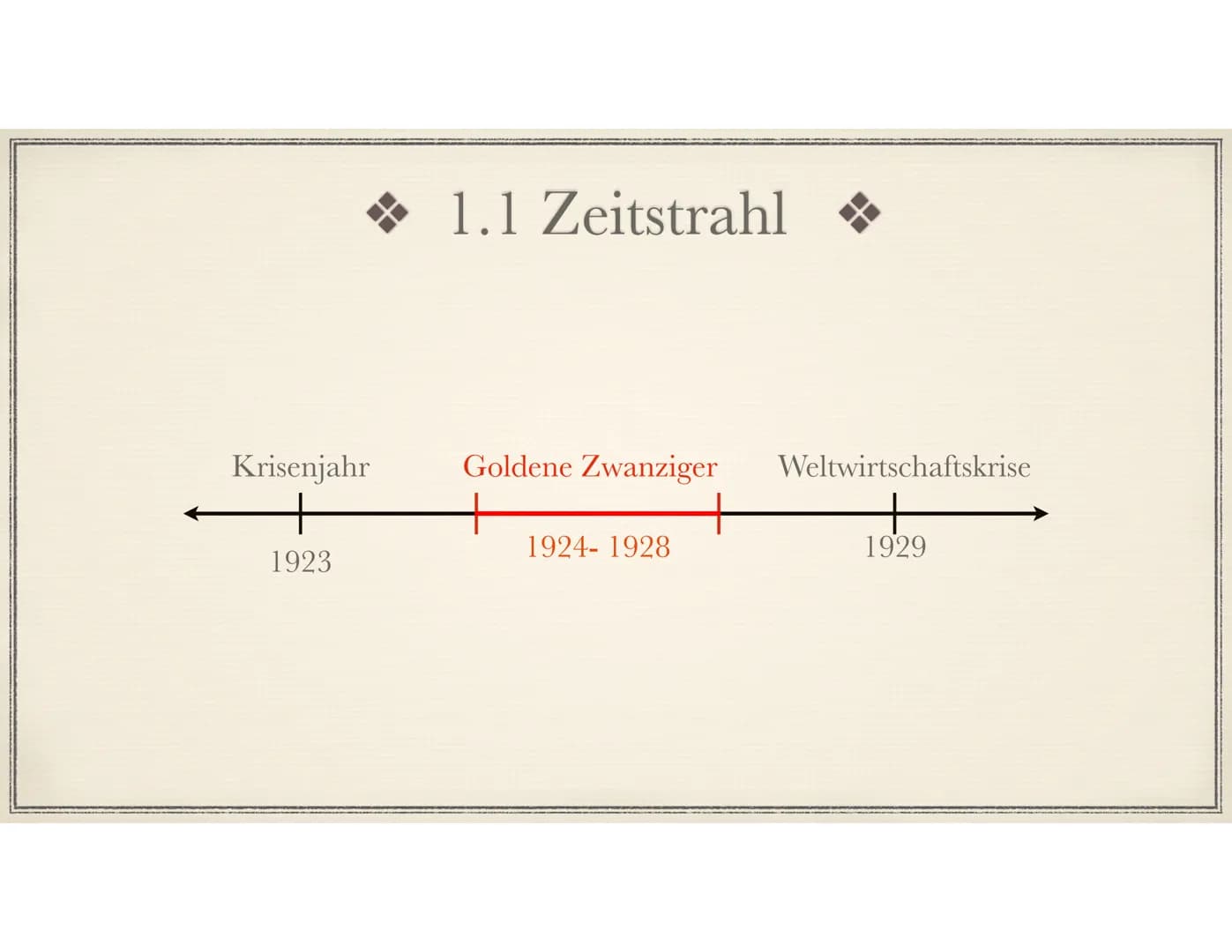 Die Goldenen Zwanziger
Sein oder Schein? 1. Allgemeines
1.1. Zeitstrahl
2.Vorgeschichte und Entwicklung
3. Wirtschaft
3.1. Erfindungen
4. Po