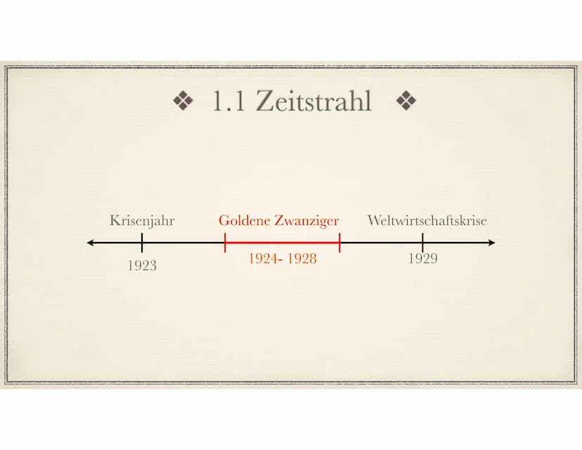 Die Goldenen Zwanziger
Sein oder Schein? 1. Allgemeines
1.1. Zeitstrahl
2.Vorgeschichte und Entwicklung
3. Wirtschaft
3.1. Erfindungen
4. Po