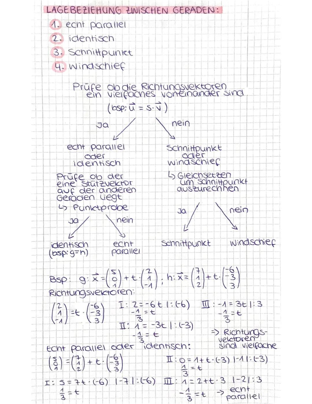 PUNKTE:
7x3
2
3
KX₁
3
2
1
X₁
Geometrie
1
3
2.
1
VEKTOREN: Ein Punkt, welcher in
Spaltenform notiert
ist. Bsp:
3
2
1x3
1
Ein Punkt im Raum is