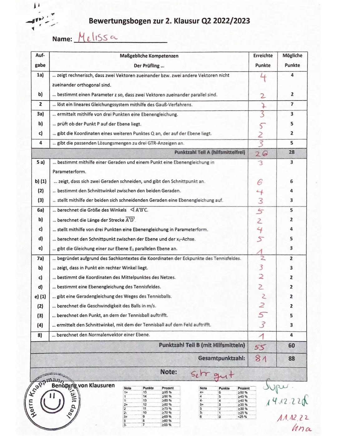 Nam
2. Klausur Mathematik Q2 | Kna
Aufgabe 1 Orthogonalität von Vektoren (4+2=6 Punkte)
Prüfungsteil A (ohne Hilfsmittel); Zelt: maximal 45 