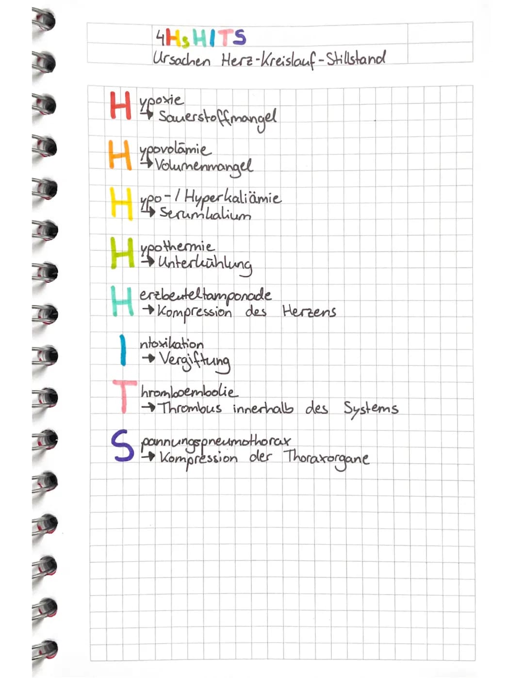 XABCDE-Schema
Vorgehensweise Patienten untersuchung.
EX sanguination
Abbinden
Airwan sprechbar ?
Breathing
→Fühlen, Sehen, Hören, Sauerstoff