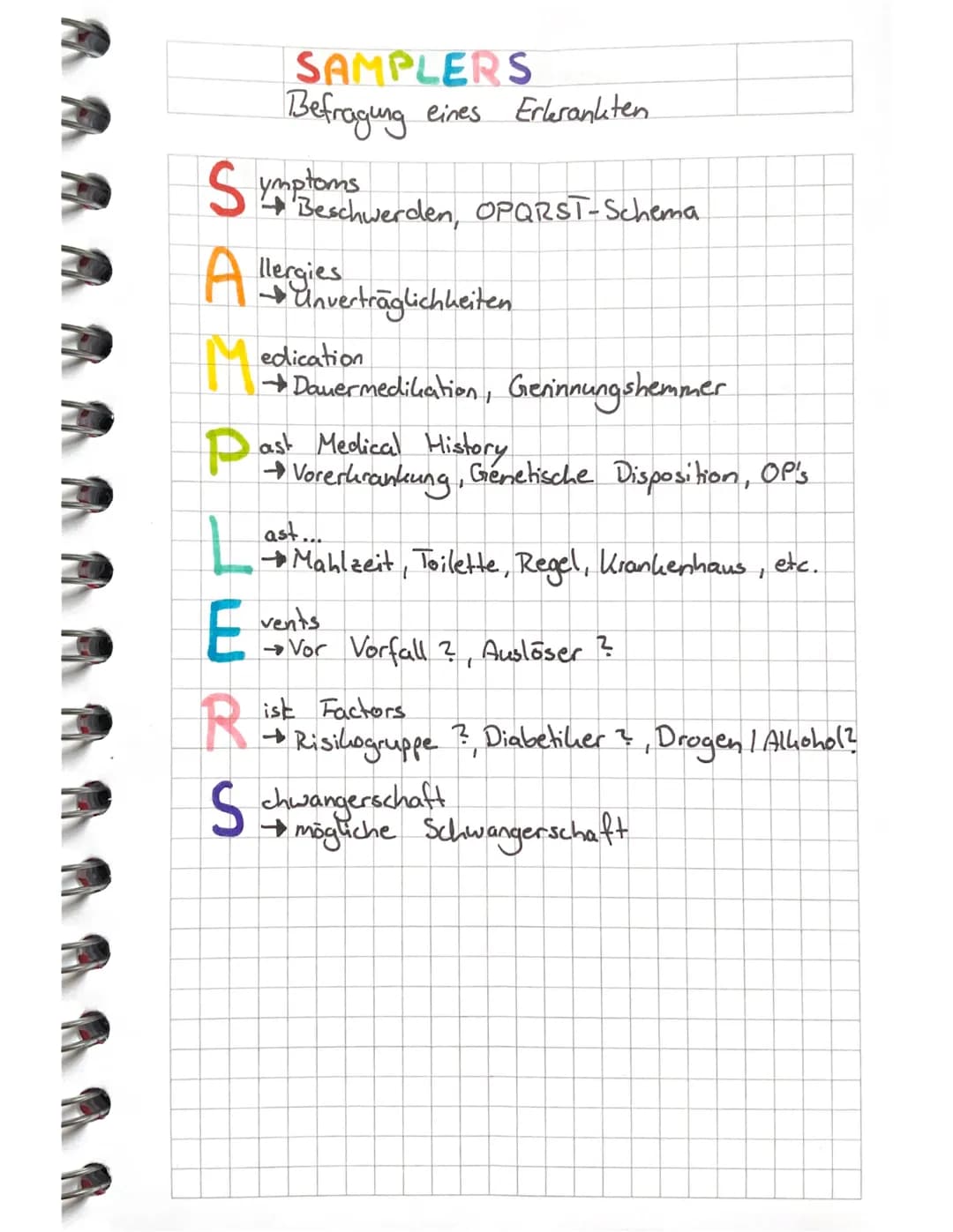 XABCDE-Schema
Vorgehensweise Patienten untersuchung.
EX sanguination
Abbinden
Airwan sprechbar ?
Breathing
→Fühlen, Sehen, Hören, Sauerstoff