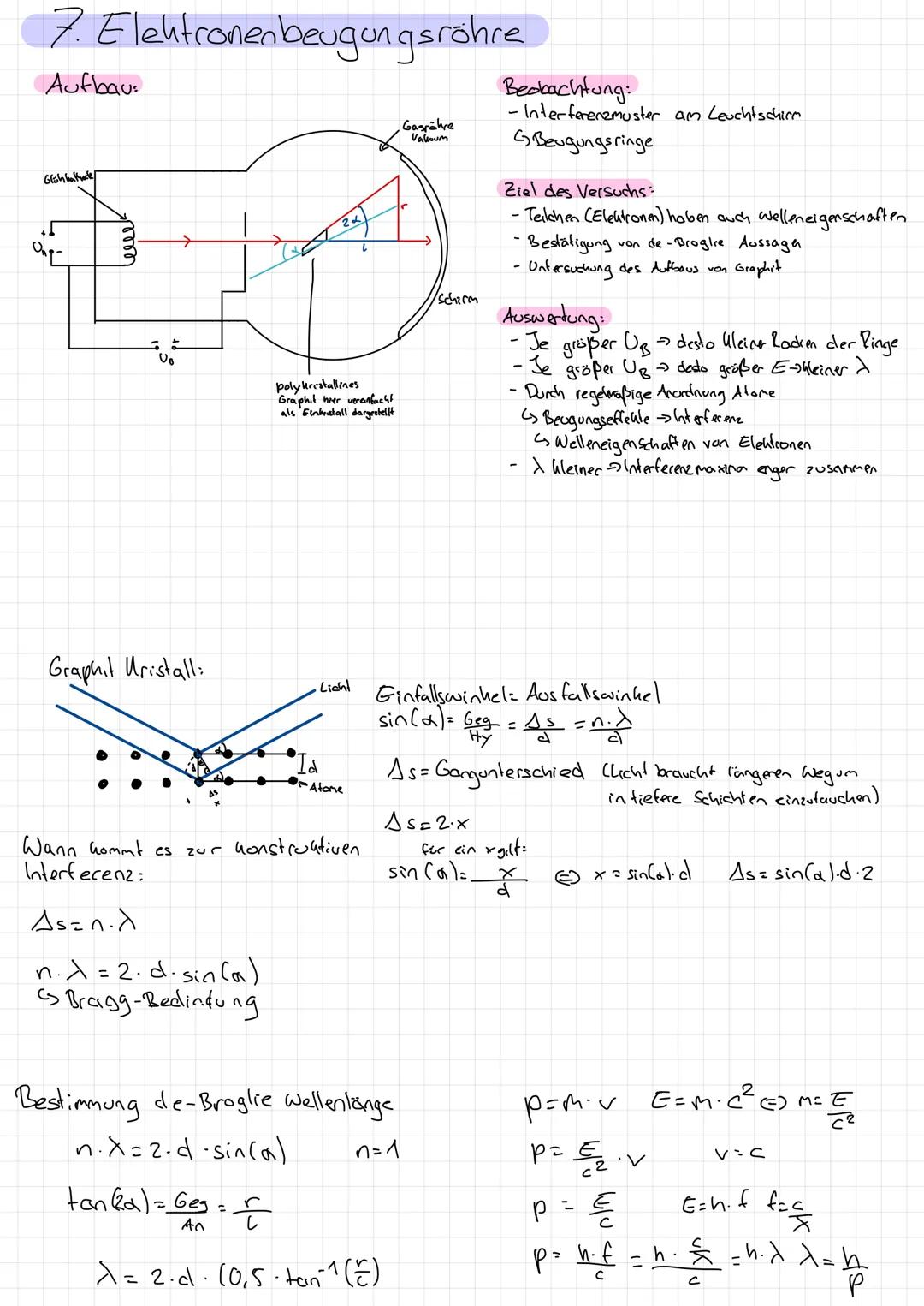 Quanten
objekte
1. Wellenwanne
2. Doppelspall
3. Gitter
4. Photoeffeht
5. Millihan Versuch
6. Fadenstrahlrohr
7. Elektronenbeugung 1. Wellen