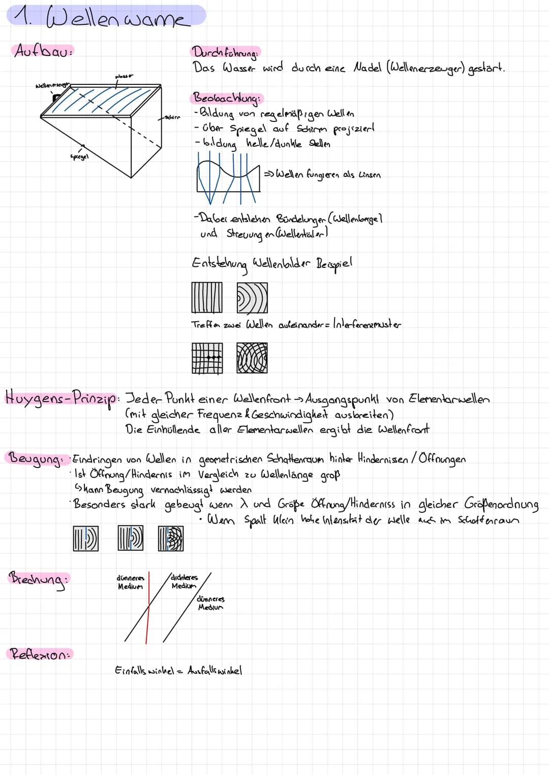 Quanten
objekte
1. Wellenwanne
2. Doppelspall
3. Gitter
4. Photoeffeht
5. Millihan Versuch
6. Fadenstrahlrohr
7. Elektronenbeugung 1. Wellen