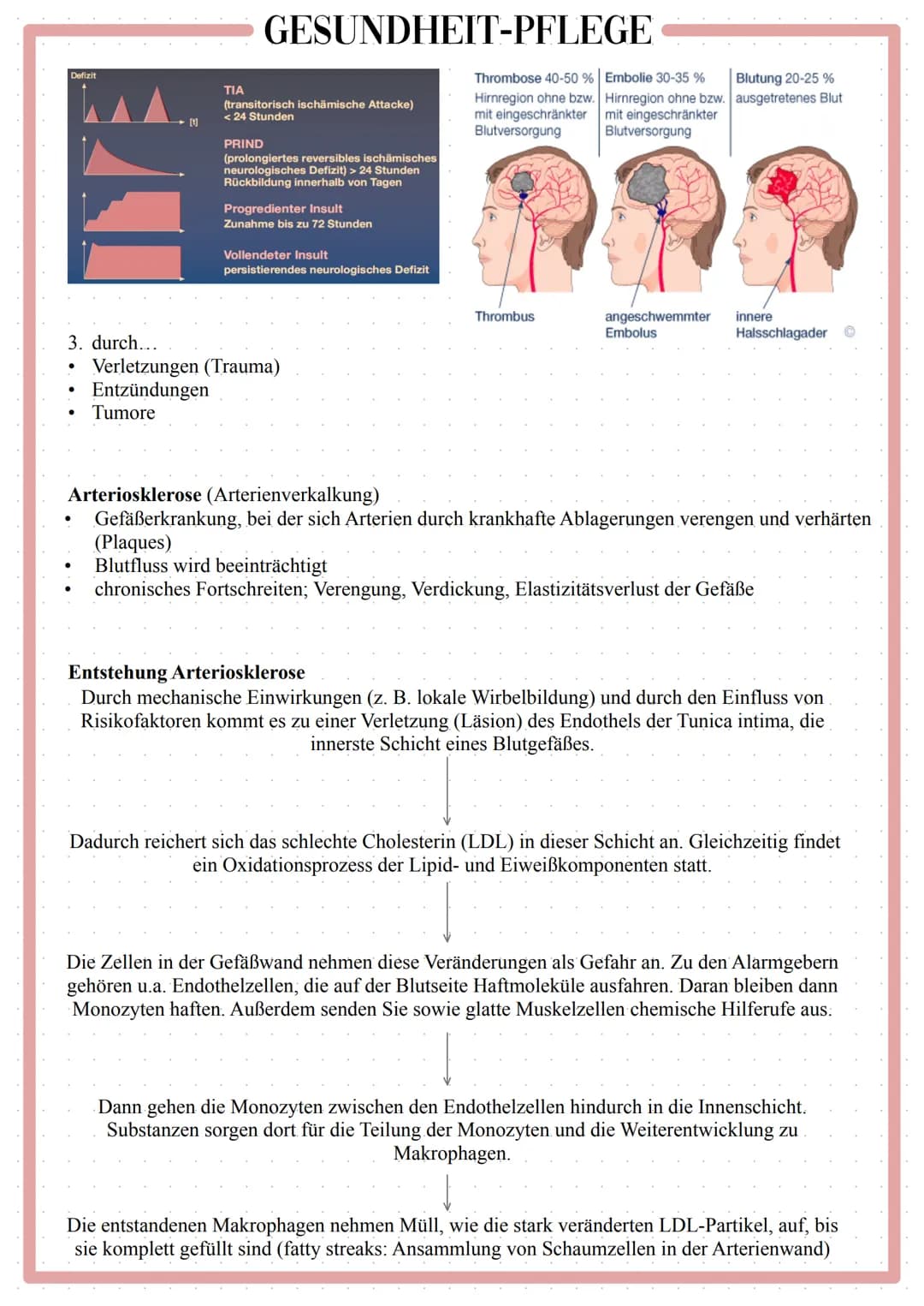 GESUNDHEIT-PFLEGE
Pflege bei neurologischer
Erkrankung Pflege bei neurologischer Erkrankung (Schlaganfall)
Definition
Apoplex/ Hirninfarkt/ 