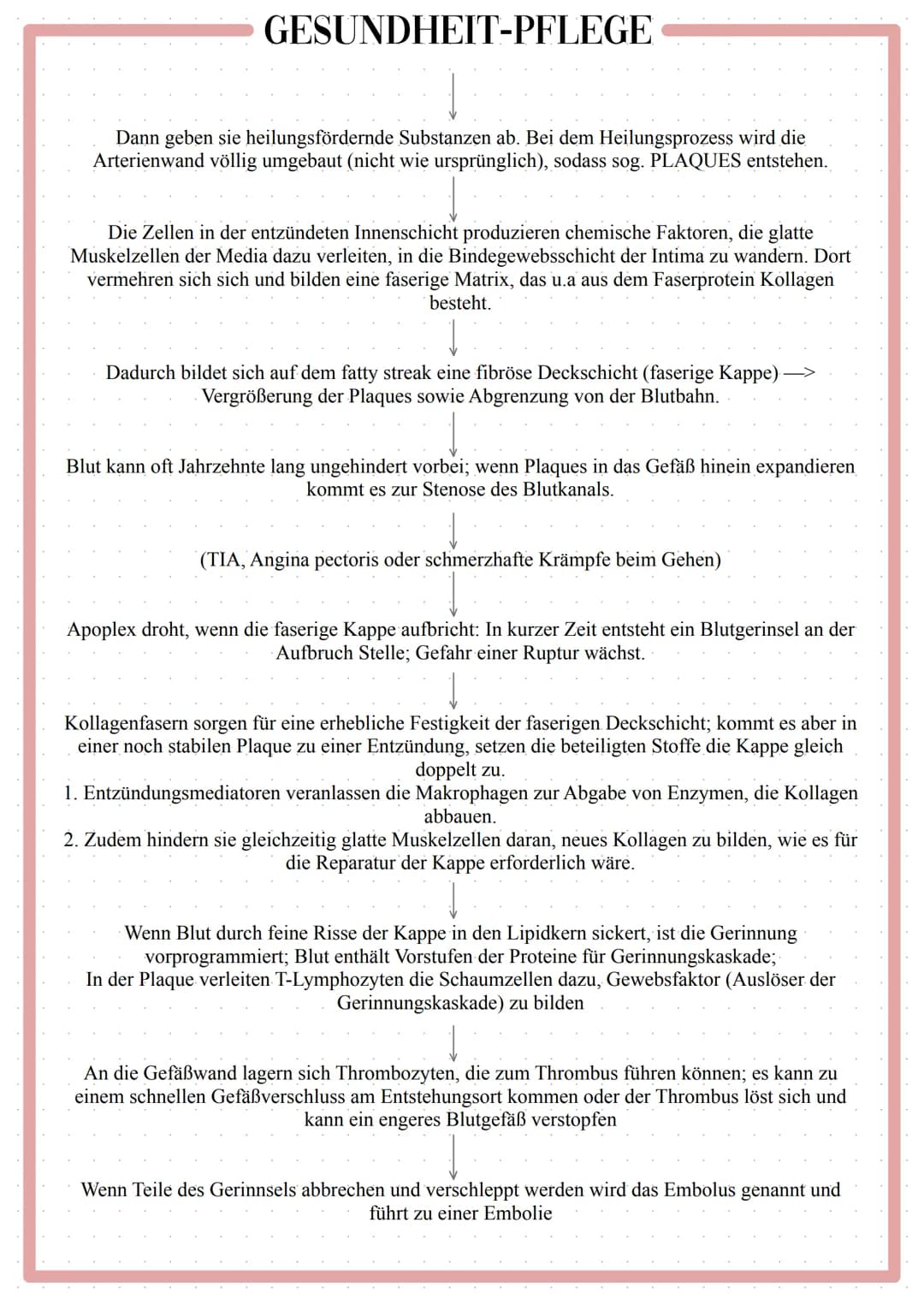 GESUNDHEIT-PFLEGE
Pflege bei neurologischer
Erkrankung Pflege bei neurologischer Erkrankung (Schlaganfall)
Definition
Apoplex/ Hirninfarkt/ 