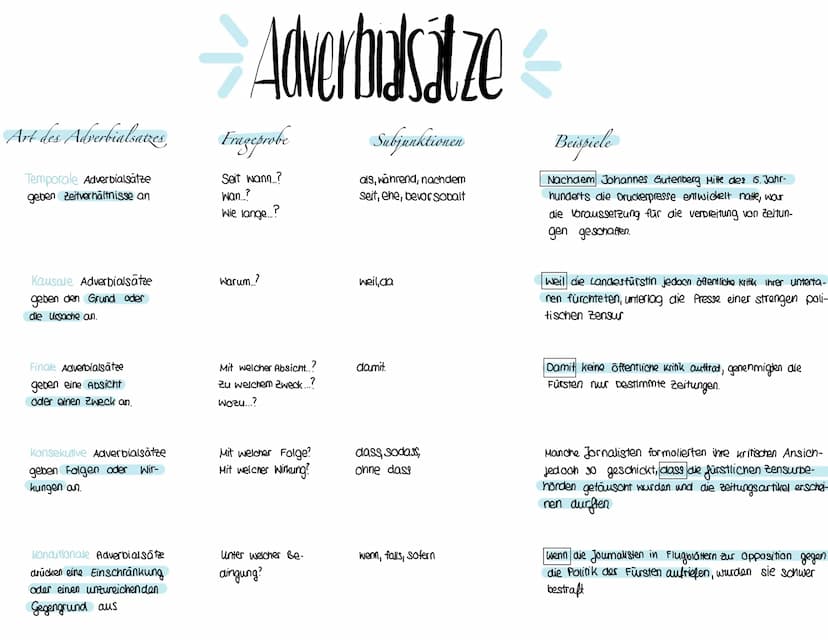 Nebensatze
Ein Hauptsatt ist ein sebstständiger Satz. Er muss aus
mindestens einem Prädikat und Subjekt bestehen.
Der erweiterle Hauptraty e