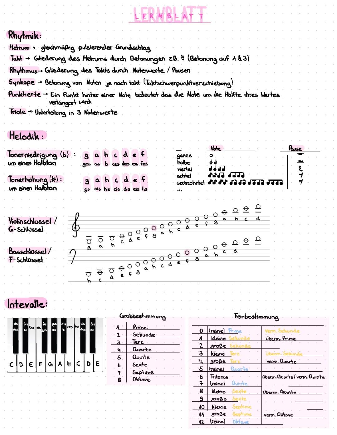 Gregorianischer Choral: Entwicklung der Notenschrift und Gattungen