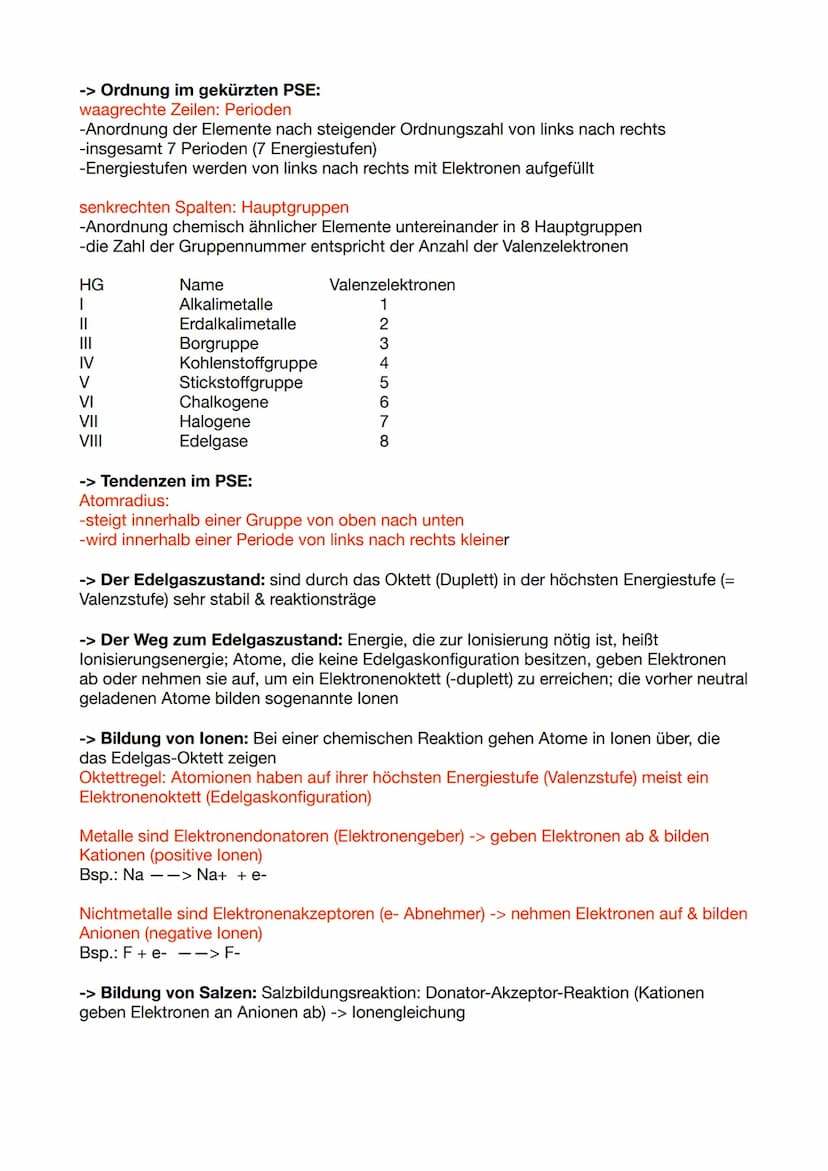 
<p>Die chemische Formelsprache ist ein wichtiger Bestandteil in der Chemie. Jedes Element hat ein Elementsymbol, das aus dem ersten Buchsta