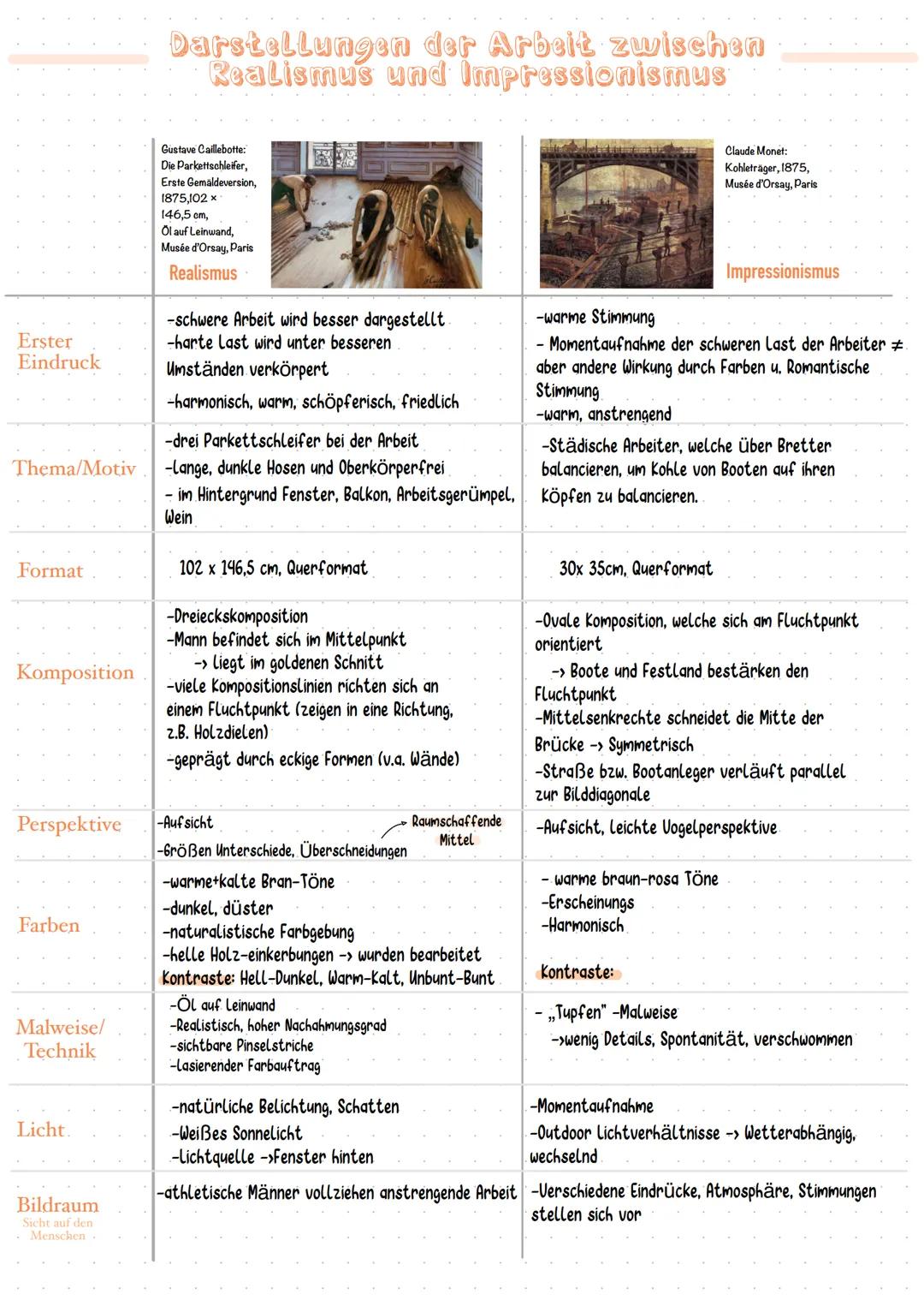 Erster
Eindruck
Thema/Motiv
Format
Komposition
Perspektive
Farben
Malweise/
Technik
Licht.
Bildraum
Sicht auf den
Menschen.
Darstellungen de
