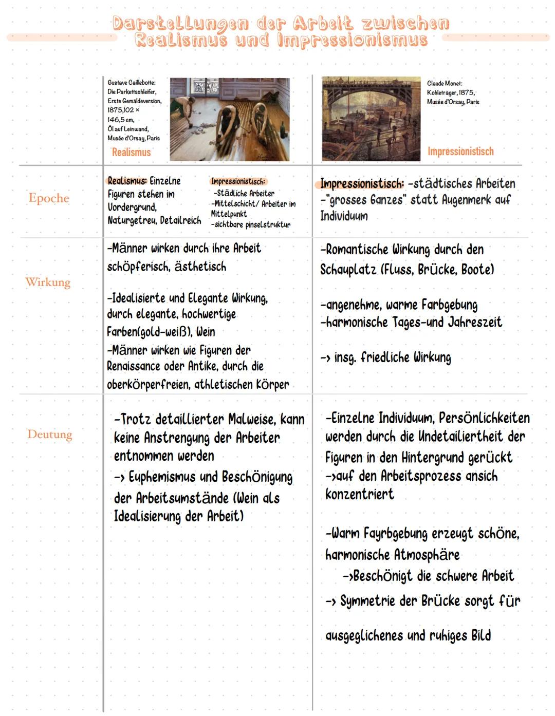 Erster
Eindruck
Thema/Motiv
Format
Komposition
Perspektive
Farben
Malweise/
Technik
Licht.
Bildraum
Sicht auf den
Menschen.
Darstellungen de