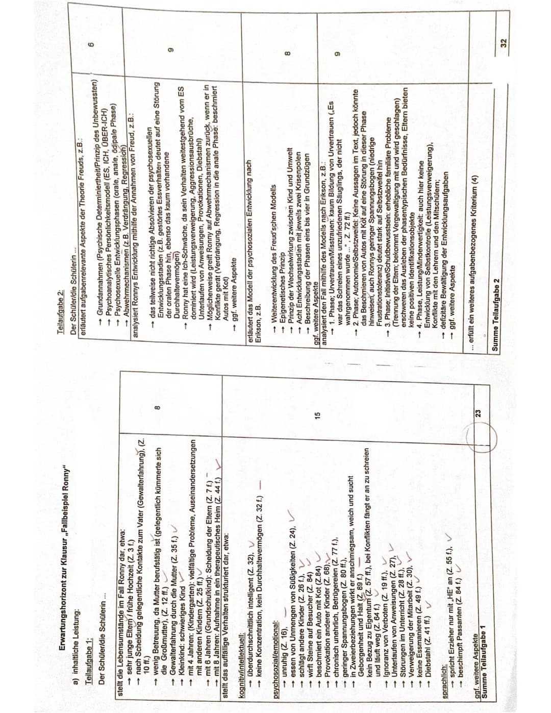 Klausur Nr. 1
Pädagogik LK Q1
Textgrundlage: Evelyn Heinemann, Hans Hopf: Psychische
Störungen in Kindheit und Jugend. Kohlhammer
Verlag, St