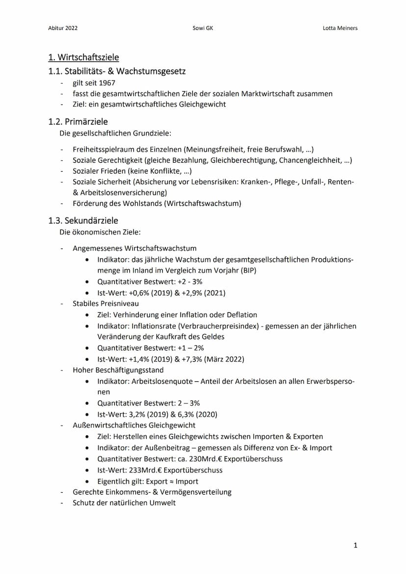 Abitur 2022
Sowi GK
Inhalt
1. Wirtschaftsziele
1.1. Stabilitäts- & Wachstumsgesetz.
1.2. Primärziele
1.3. Sekundärziele..
1.4. Magisches Vie