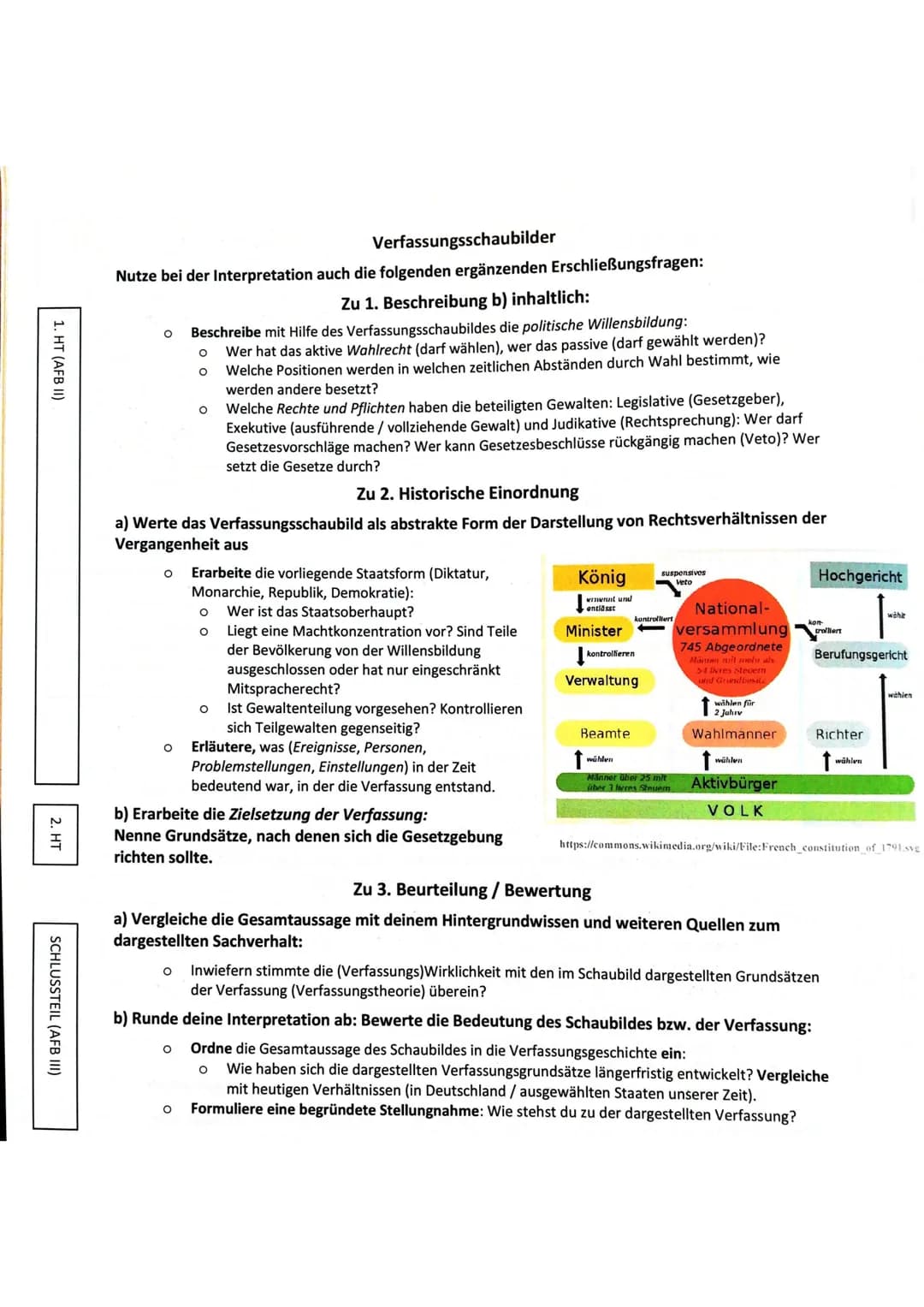 EINLEITUNG FB(AFB I)
1. HAUPTTEIL (AFB I/II)
2. HT (AFB II)
SCHLUSSTEIL (AFB III)
Schaubilder stellen beispielsweise die Gliederung einer Ge