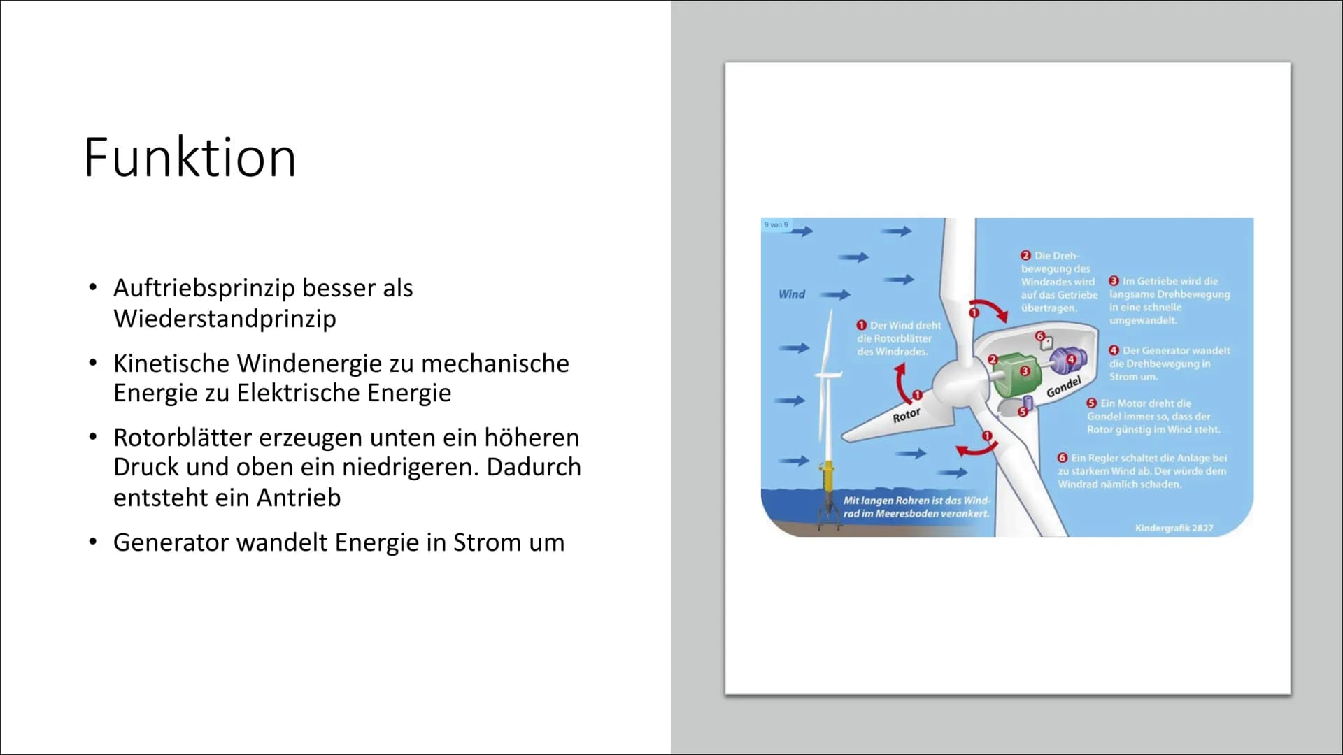 Windkraft
Marc, Gabriel und Bennet .
.
.
.
●
.
.
.
Aufbau
Funktion
Inhaltsverzeichnis
Darf man ein Windrad im Garten bauen?
Onshore & offsho