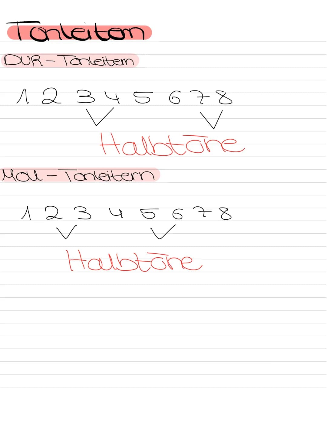  Rythmus & Tonhöhen
Noten
Ganze Note
Halbe Note
Viertel Note
Aontel Note #
Sechzehntel #
Note
HH
HH
Beispiel Takt
f+
ganze Note 2 Halbe
Note