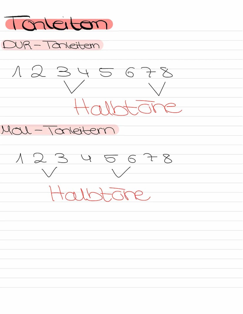 Rythmus & Tonhöhen
Noten
Ganze Note
Halbe Note
Viertel Note
Aontel Note #
Sechzehntel #
Note
HH
HH
Beispiel Takt
f+
ganze Note 2 Halbe
Note