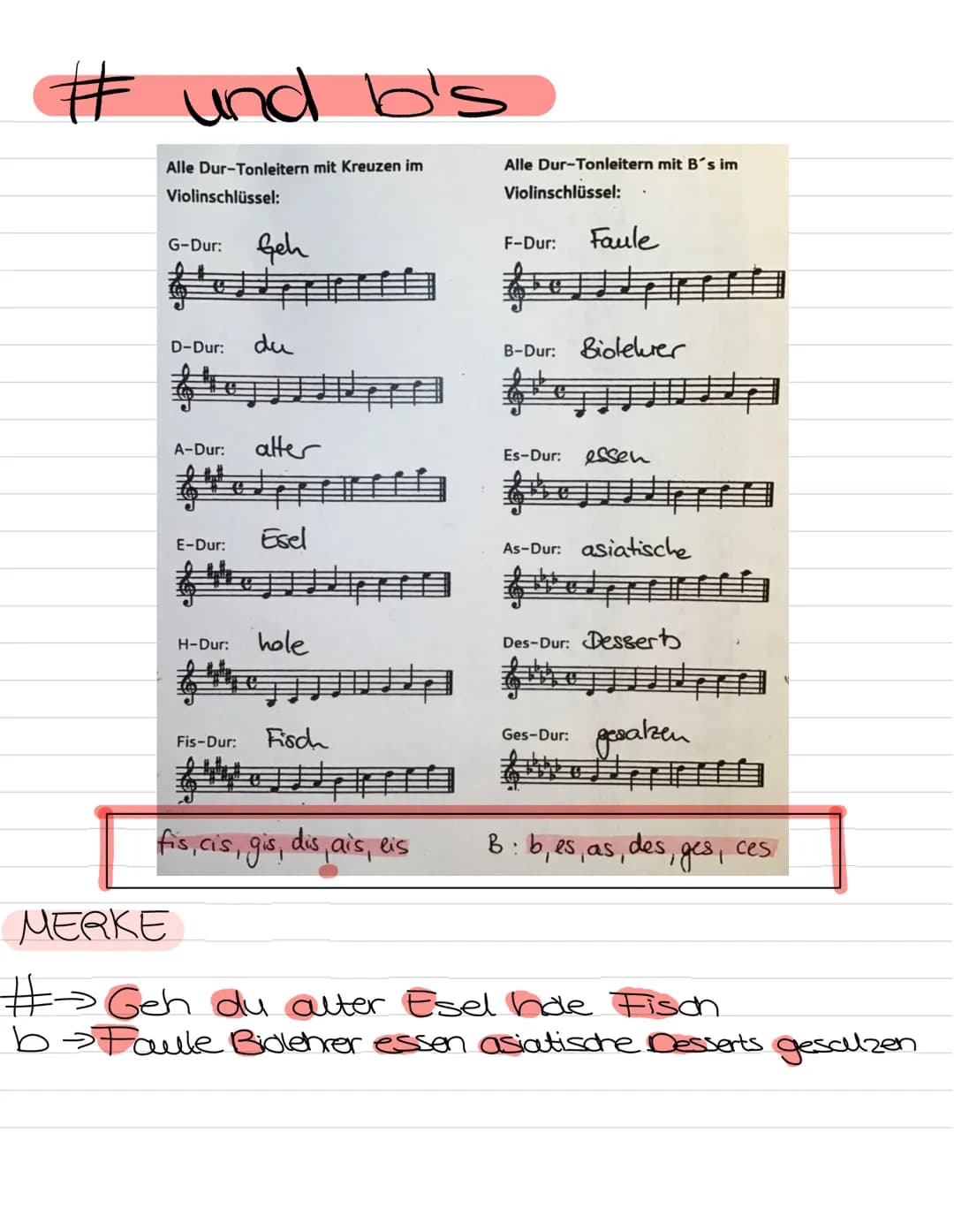  Rythmus & Tonhöhen
Noten
Ganze Note
Halbe Note
Viertel Note
Aontel Note #
Sechzehntel #
Note
HH
HH
Beispiel Takt
f+
ganze Note 2 Halbe
Note