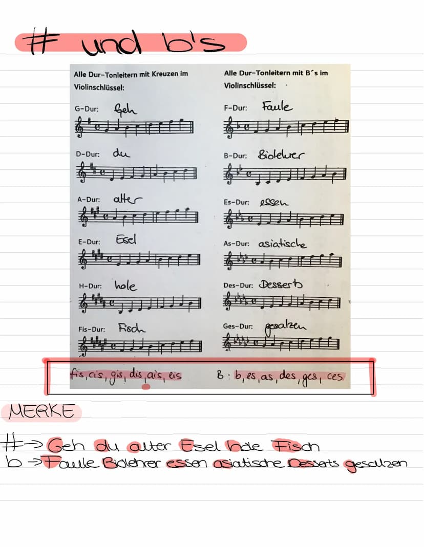  Rythmus & Tonhöhen
Noten
Ganze Note
Halbe Note
Viertel Note
Aontel Note #
Sechzehntel #
Note
HH
HH
Beispiel Takt
f+
ganze Note 2 Halbe
Note