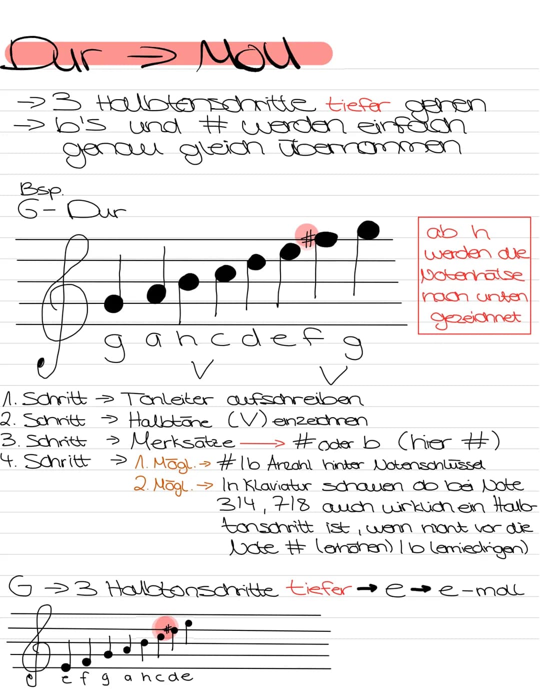  Rythmus & Tonhöhen
Noten
Ganze Note
Halbe Note
Viertel Note
Aontel Note #
Sechzehntel #
Note
HH
HH
Beispiel Takt
f+
ganze Note 2 Halbe
Note