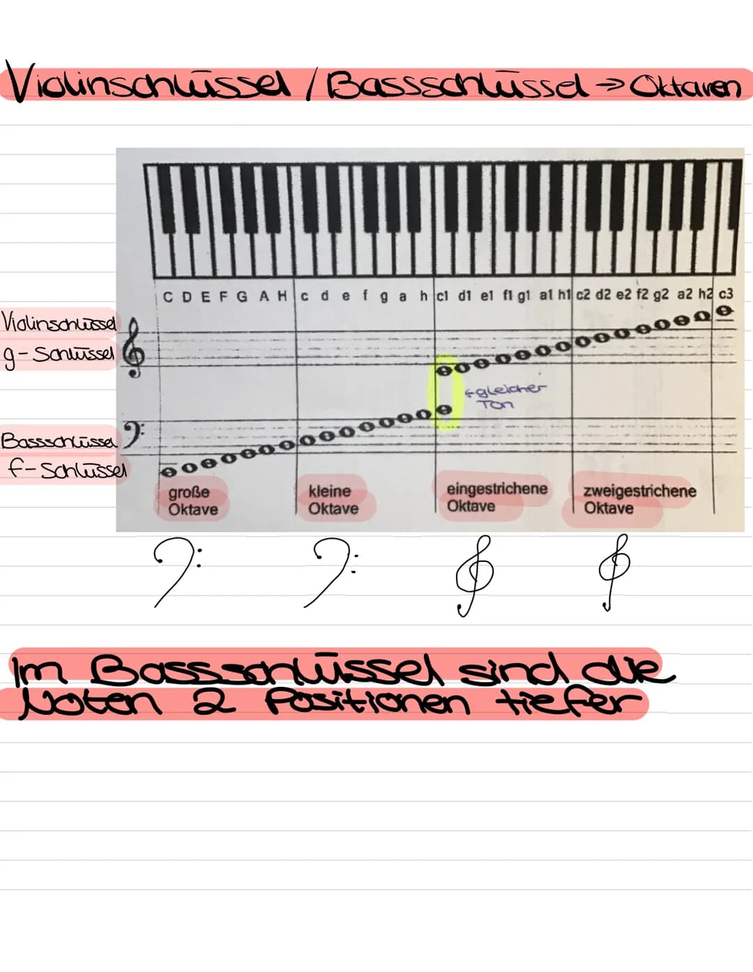  Rythmus & Tonhöhen
Noten
Ganze Note
Halbe Note
Viertel Note
Aontel Note #
Sechzehntel #
Note
HH
HH
Beispiel Takt
f+
ganze Note 2 Halbe
Note