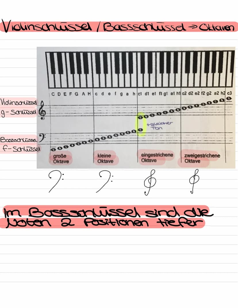  Rythmus & Tonhöhen
Noten
Ganze Note
Halbe Note
Viertel Note
Aontel Note #
Sechzehntel #
Note
HH
HH
Beispiel Takt
f+
ganze Note 2 Halbe
Note
