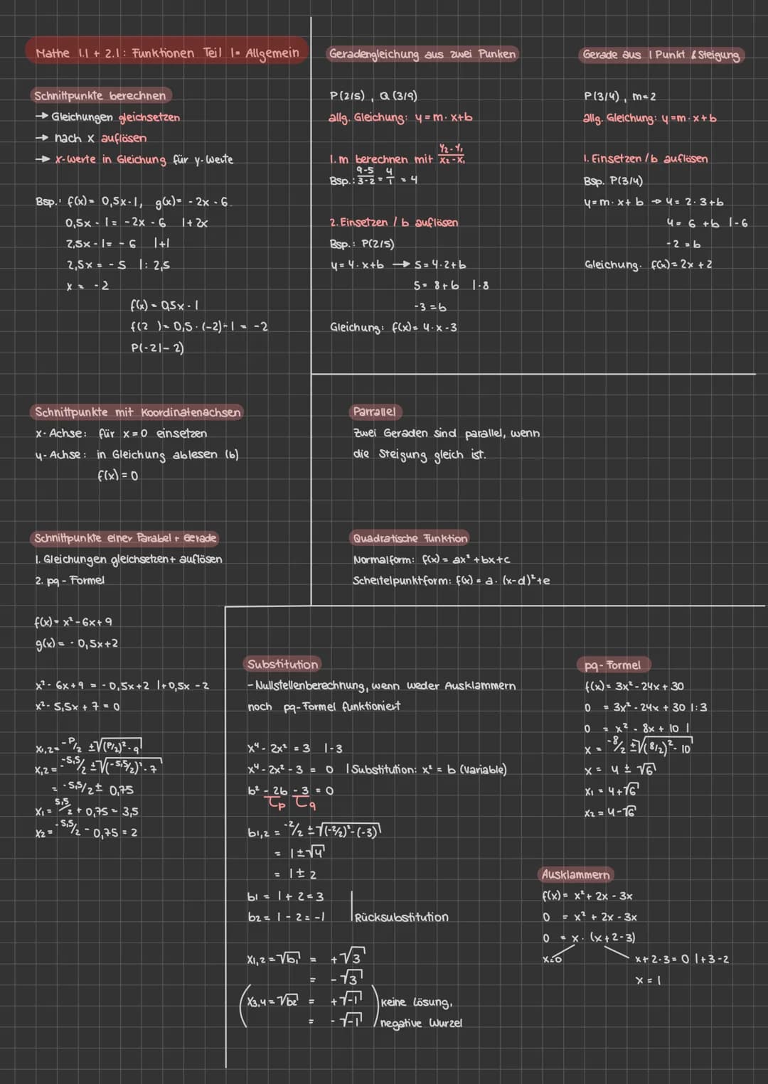 Mathe 1.1+ 2.1: Funktionen Teil 1- Allgemein
Schnittpunkte berechnen
→Gleichungen gleichsetzen
→nach x auflösen
→X-Werte in Gleichung für y.