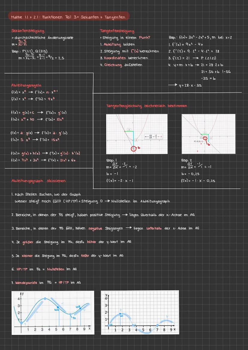 Mathe 1.1+ 2.1: Funktionen Teil 1- Allgemein
Schnittpunkte berechnen
→Gleichungen gleichsetzen
→nach x auflösen
→X-Werte in Gleichung für y.